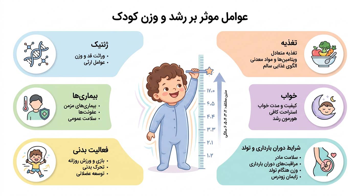 چه عواملی بر قد و وزن نوزاد و کودک اثر می‌گذارند؟